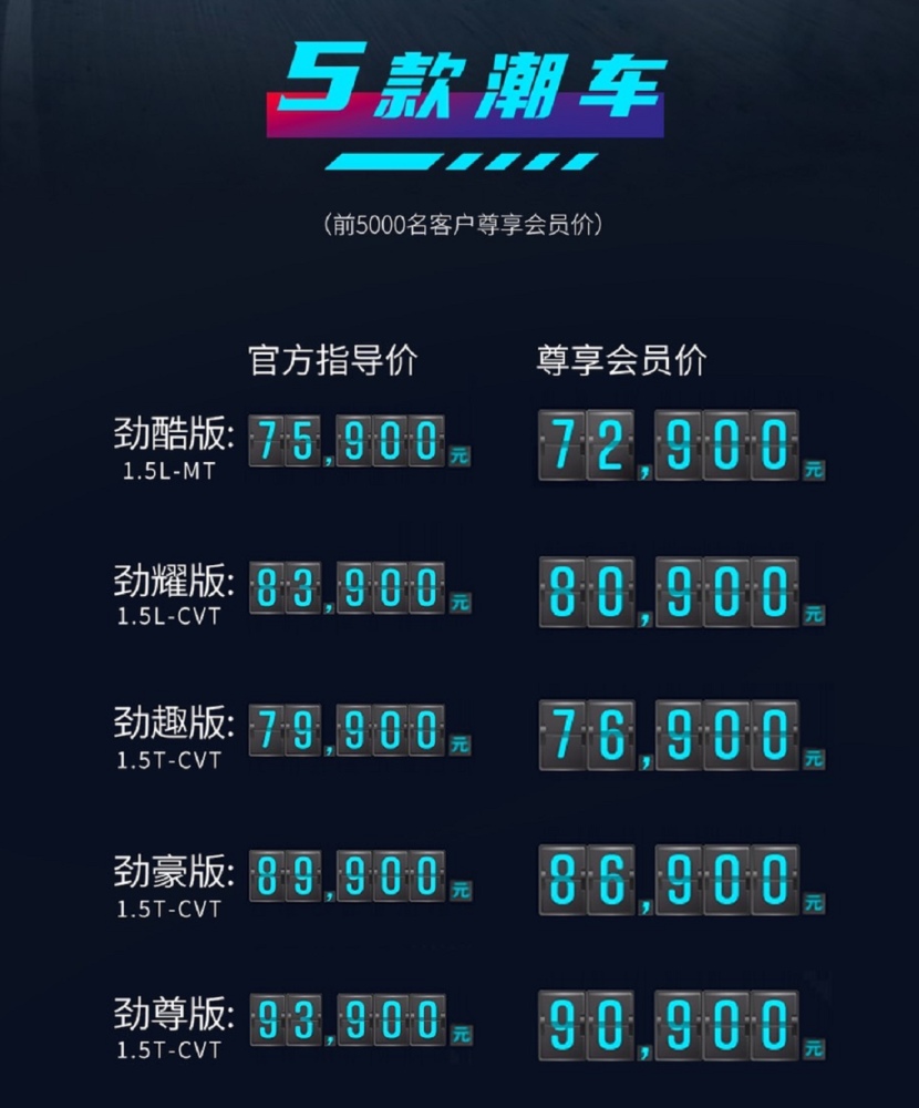 不仅性价比高而且动力强，凯翼炫界Pro 7.29万起售