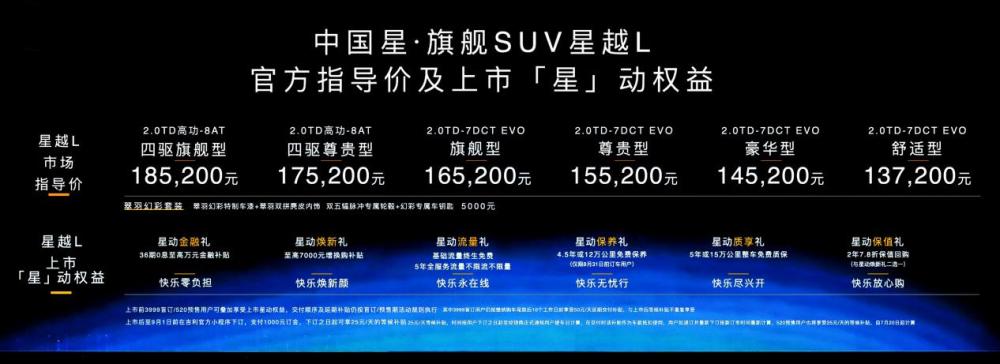 13.72万起，全系2.0T的紧凑型SUV！吉利星越L上市