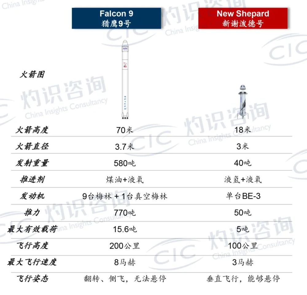 深度｜贝索斯也成了！马斯克几年内会带我们飞抵火星？