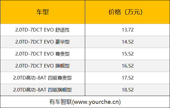 CMA超级母体打造 年度重磅车型 吉利星越L上市售13.72万元起