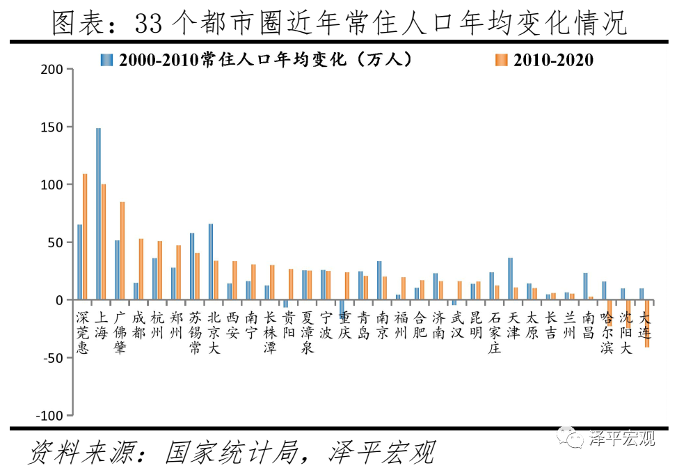 人口为何迁移_中国人口大迁移报告:2021