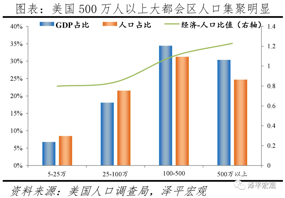 视高人口迁移_李迅雷丨腾挪和集聚:中国人口迁徙路径之变(2)