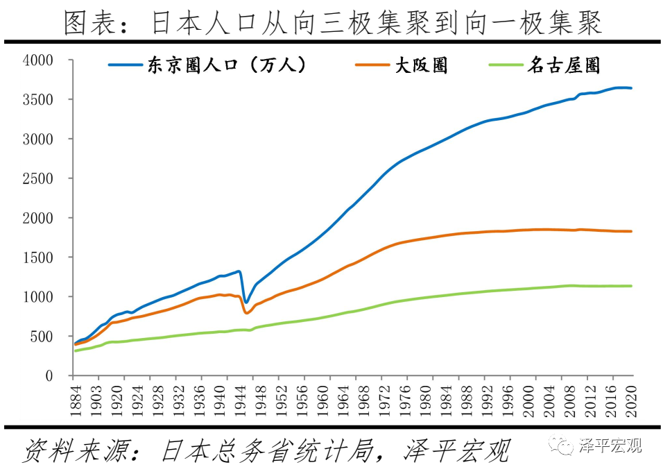 城市人口包和_人口进一步流向大城市:常住人口500万以上城市91座地级市“缩水