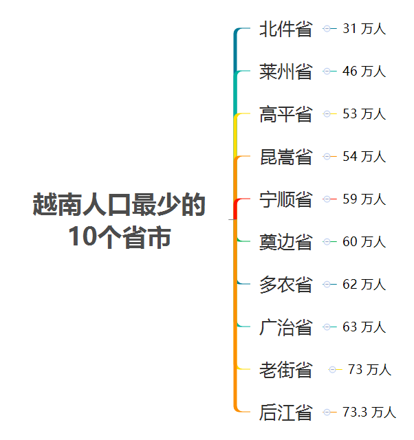 哪个省人口最少_佛山高明区各镇街人口一览:一个镇街超三十万人,最少四万多