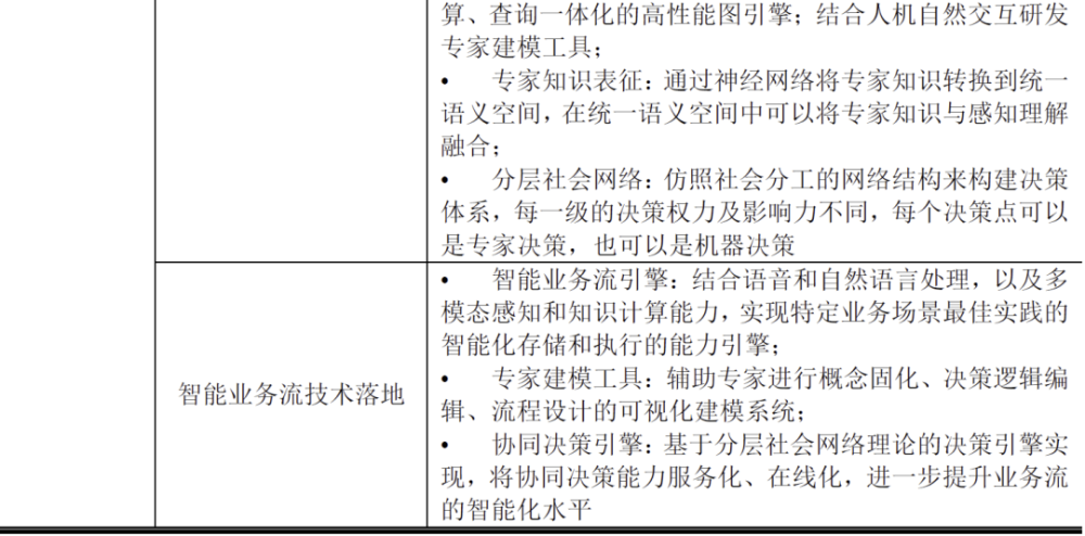 “AI硬科技”云从科技（科创板）首发获通过 募投项目梳理