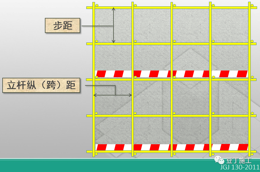 立杆纵(跨)距:脚手架纵向相邻立杆之间的距离.