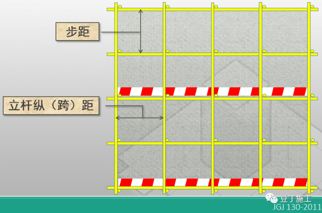 縱橫向掃地桿上下_掃地桿縱下橫上圖解_腳手架掃地桿縱橫向怎么區分
