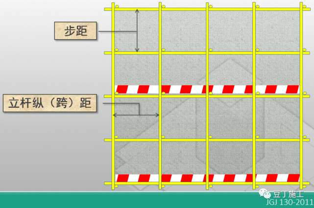 纵横向扫地杆上下_扫地杆纵下横上图解_脚手架扫地杆纵横向怎么区分