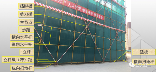 腳手架掃地桿縱橫向怎么區分_掃地桿縱下橫上圖解_縱橫向掃地桿上下