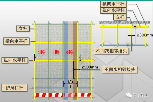 腳手架掃地桿縱橫向怎么區分_縱橫向掃地桿上下_掃地桿縱下橫上圖解