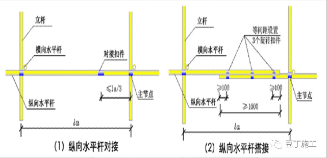 掃地桿縱下橫上圖解_腳手架掃地桿縱橫向怎么區分_縱橫向掃地桿上下