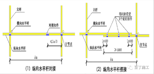 扫地杆纵下横上图解_脚手架扫地杆纵横向怎么区分_纵横向扫地杆上下