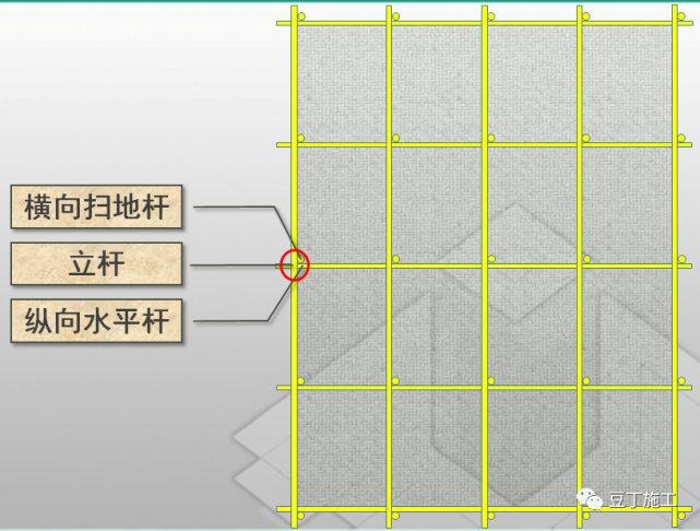 縱橫向掃地桿上下_掃地桿縱下橫上圖解_腳手架掃地桿縱橫向怎么區分