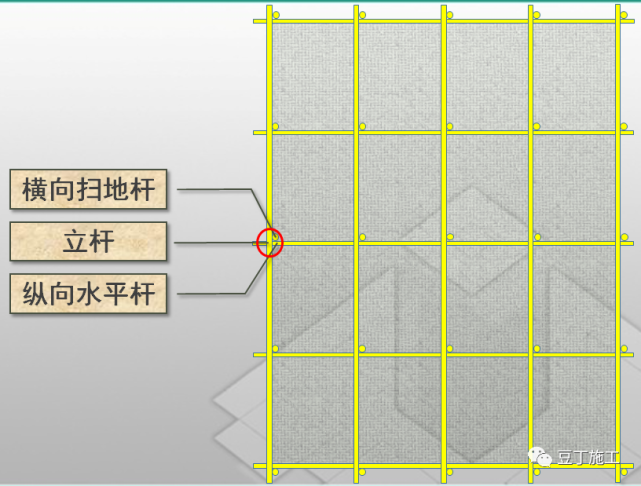 纵横向扫地杆上下_扫地杆纵下横上图解_脚手架扫地杆纵横向怎么区分