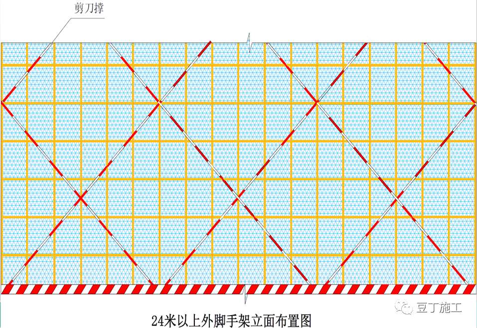 高度在24m及以上的雙排腳手架應在外側全立面連續設置剪刀撐;高度在24