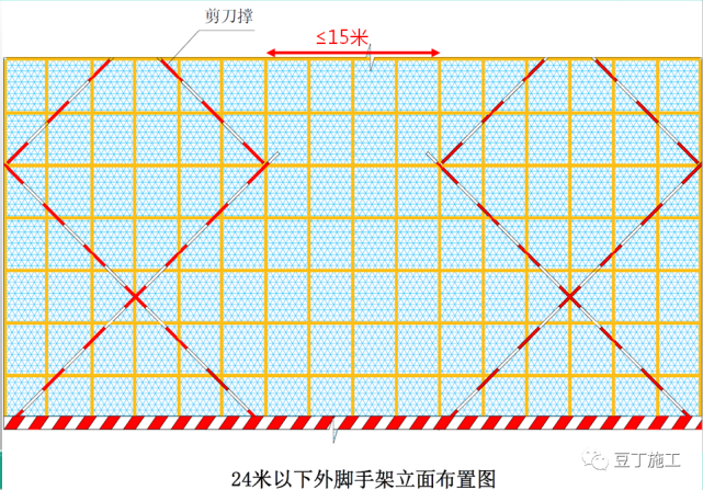 腳手架掃地桿縱橫向怎么區分_縱橫向掃地桿上下_掃地桿縱下橫上圖解