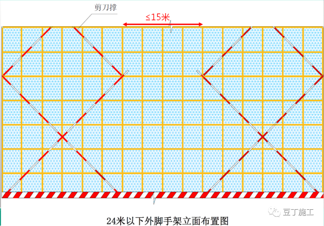 脚手架扫地杆纵横向怎么区分_纵横向扫地杆上下_扫地杆纵下横上图解