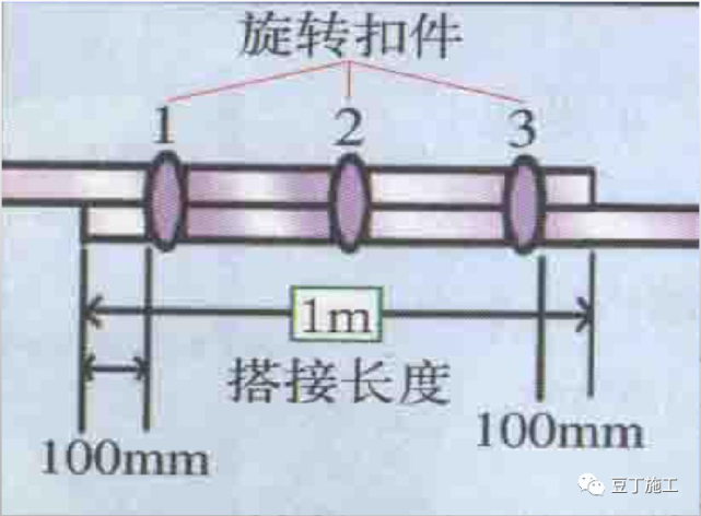 縱橫向掃地桿上下_掃地桿縱下橫上圖解_腳手架掃地桿縱橫向怎么區分