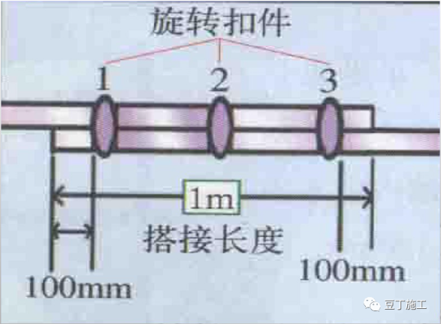 纵横向扫地杆上下_扫地杆纵下横上图解_脚手架扫地杆纵横向怎么区分