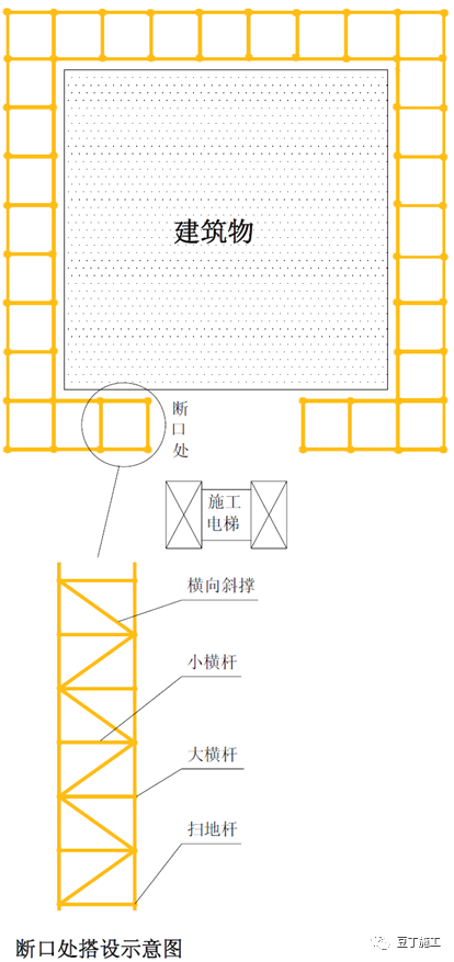 腳手架掃地桿縱橫向怎么區分_掃地桿縱下橫上圖解_縱橫向掃地桿上下