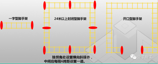 縱橫向掃地桿上下_腳手架掃地桿縱橫向怎么區分_掃地桿縱下橫上圖解