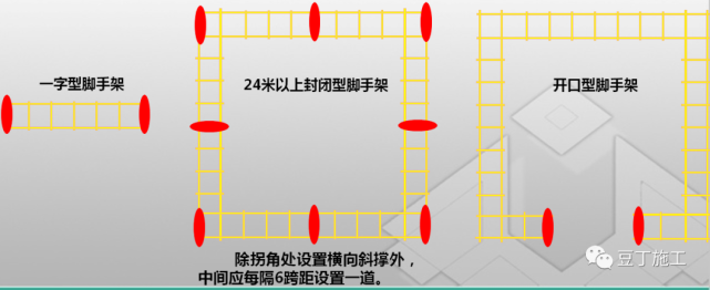 纵横向扫地杆上下_脚手架扫地杆纵横向怎么区分_扫地杆纵下横上图解