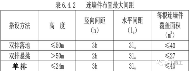 腳手架掃地桿縱橫向怎么區分_掃地桿縱下橫上圖解_縱橫向掃地桿上下
