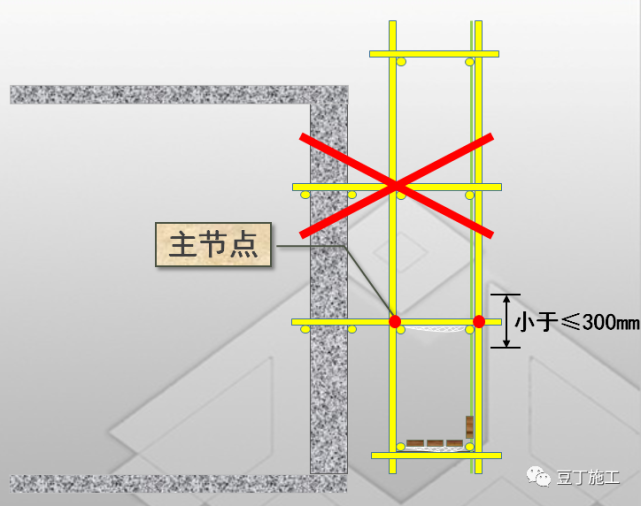 縱橫向掃地桿上下_掃地桿縱下橫上圖解_腳手架掃地桿縱橫向怎么區分
