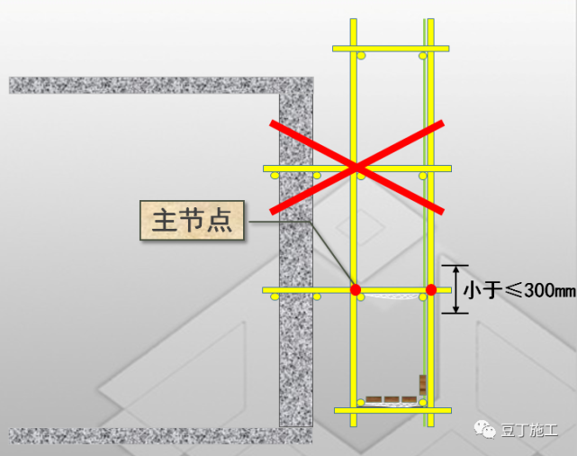 纵横向扫地杆上下_扫地杆纵下横上图解_脚手架扫地杆纵横向怎么区分