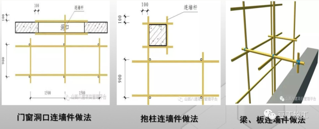 腳手架掃地桿縱橫向怎么區分_掃地桿縱下橫上圖解_縱橫向掃地桿上下