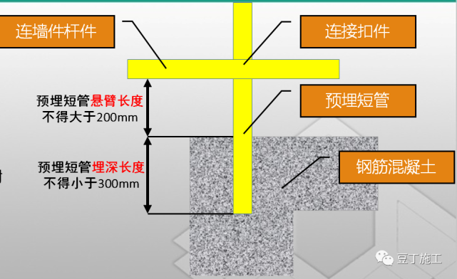 縱橫向掃地桿上下_腳手架掃地桿縱橫向怎么區分_掃地桿縱下橫上圖解