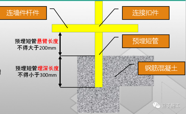 纵横向扫地杆上下_脚手架扫地杆纵横向怎么区分_扫地杆纵下横上图解