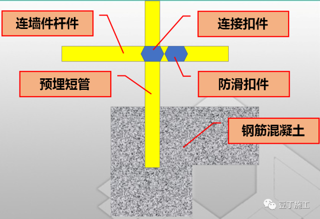 掃地桿縱下橫上圖解_縱橫向掃地桿上下_腳手架掃地桿縱橫向怎么區分