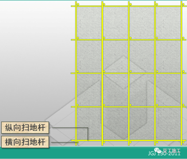 縱橫向掃地桿上下_腳手架掃地桿縱橫向怎么區分_掃地桿縱下橫上圖解