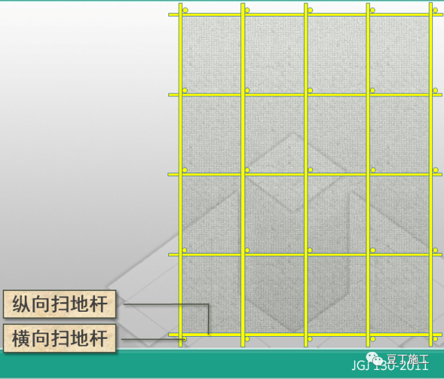 纵横向扫地杆上下_脚手架扫地杆纵横向怎么区分_扫地杆纵下横上图解