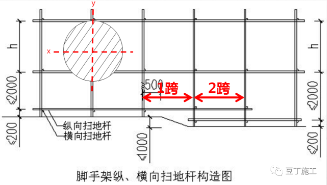 腳手架掃地桿縱橫向怎么區分_縱橫向掃地桿上下_掃地桿縱下橫上圖解