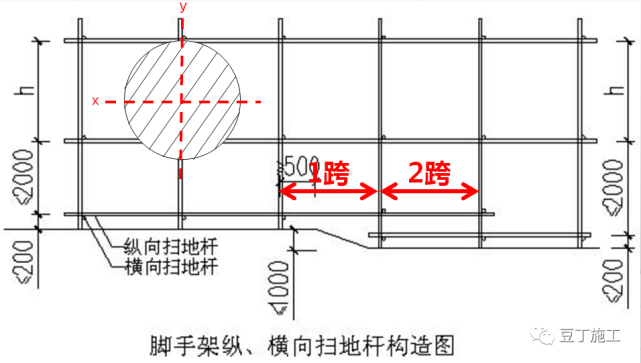 脚手架扫地杆纵横向怎么区分_纵横向扫地杆上下_扫地杆纵下横上图解