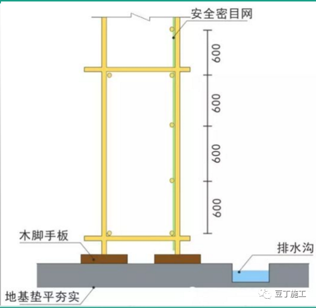 掃地桿縱下橫上圖解_縱橫向掃地桿上下_腳手架掃地桿縱橫向怎么區分