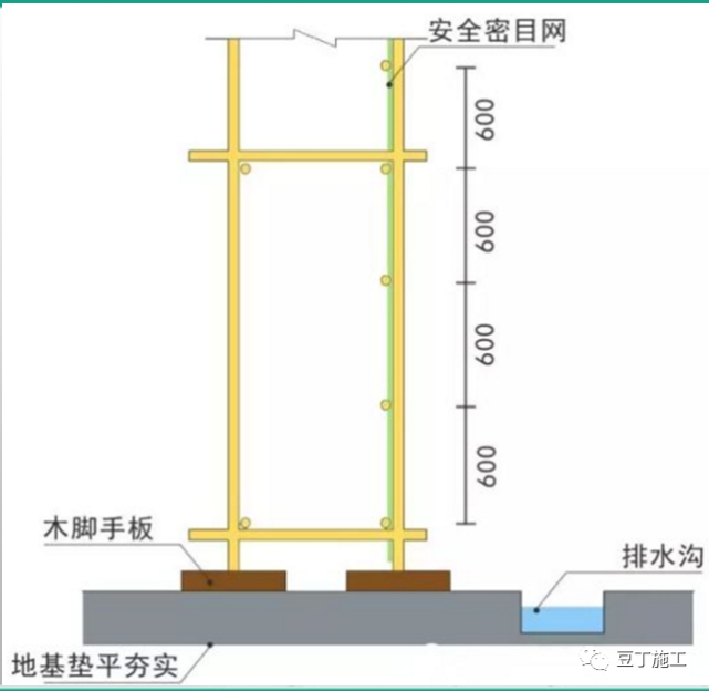 扫地杆纵下横上图解_纵横向扫地杆上下_脚手架扫地杆纵横向怎么区分