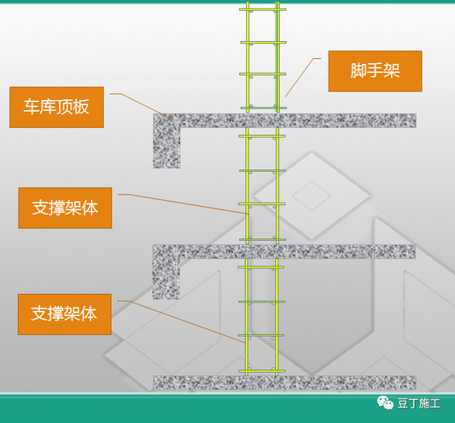 腳手架掃地桿縱橫向怎么區分_掃地桿縱下橫上圖解_縱橫向掃地桿上下
