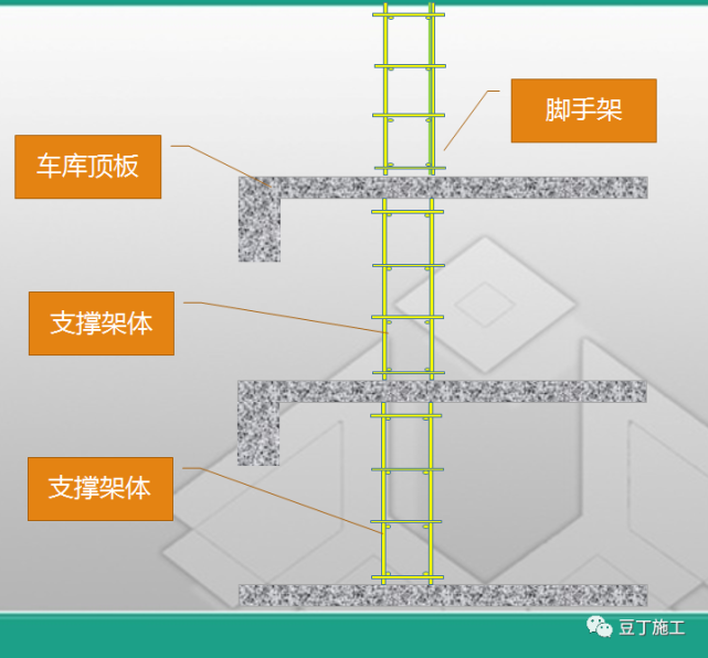 脚手架扫地杆纵横向怎么区分_扫地杆纵下横上图解_纵横向扫地杆上下