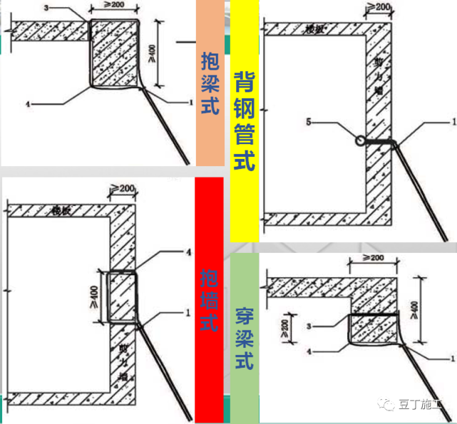縱橫向掃地桿上下_掃地桿縱下橫上圖解_腳手架掃地桿縱橫向怎么區分