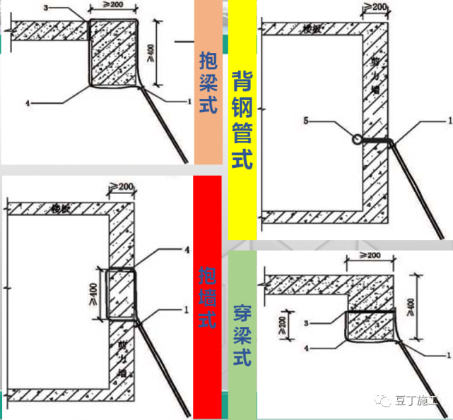 纵横向扫地杆上下_扫地杆纵下横上图解_脚手架扫地杆纵横向怎么区分