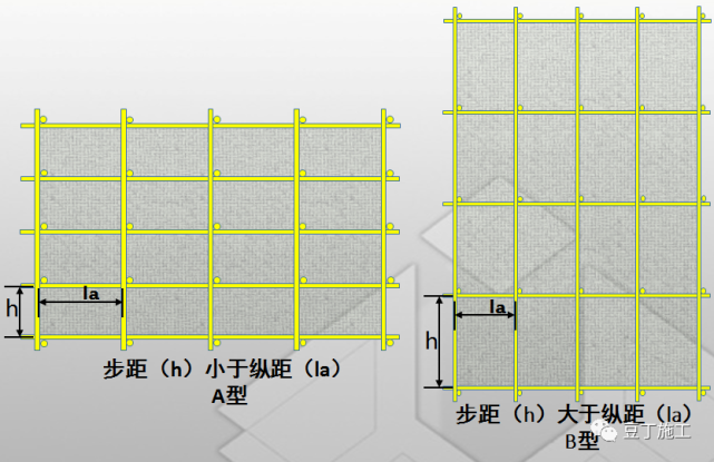 腳手架掃地桿縱橫向怎么區分_掃地桿縱下橫上圖解_縱橫向掃地桿上下