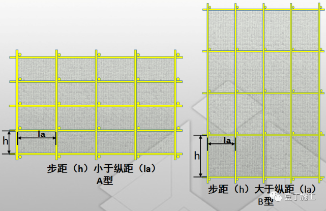 脚手架扫地杆纵横向怎么区分_扫地杆纵下横上图解_纵横向扫地杆上下