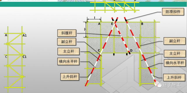 扫地杆纵下横上图解_脚手架扫地杆纵横向怎么区分_纵横向扫地杆上下