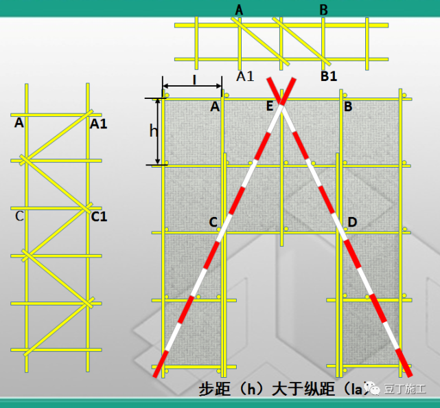 扫地杆纵下横上图解_脚手架扫地杆纵横向怎么区分_纵横向扫地杆上下