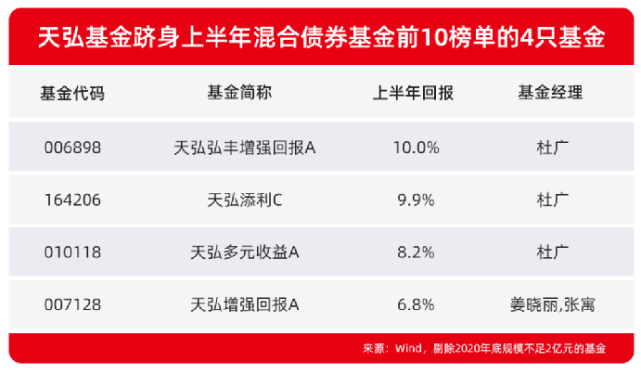 固收大幕开启什么样的基金公司能获得投资者青睐