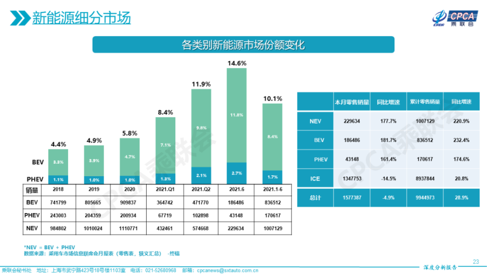 车市月观察｜新能源汽车的上半年：东方要比西方亮