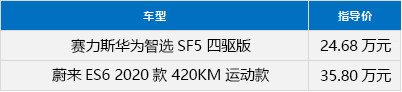 同级不同派，赛力斯华为智选SF5对比蔚来ES6